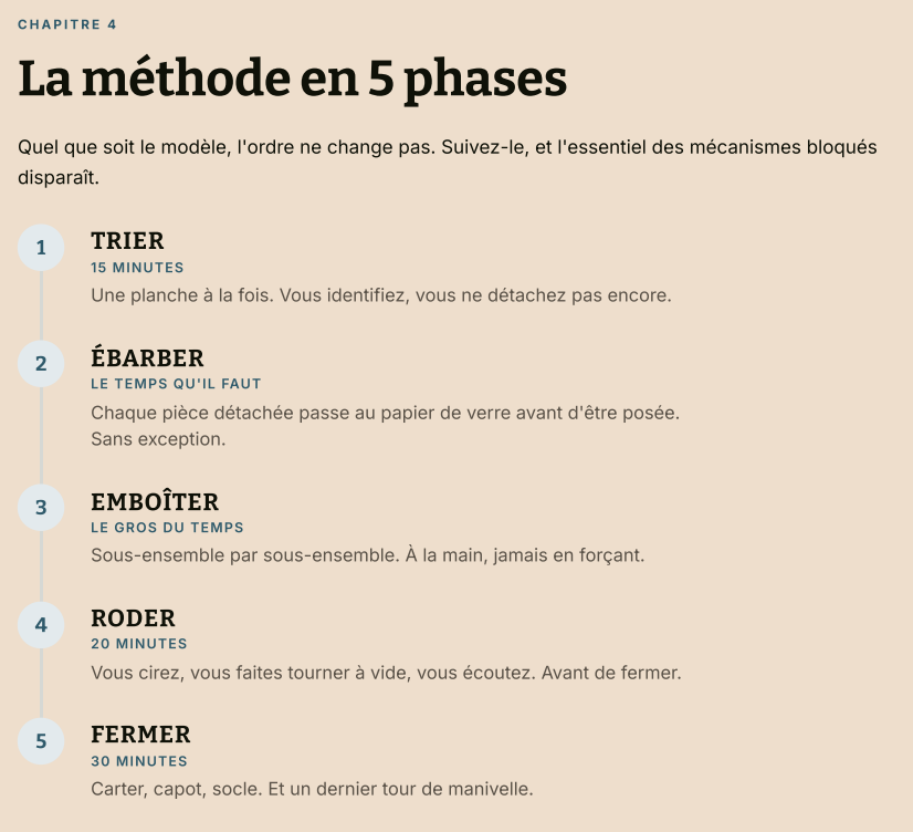 Carnet d'Atelier Nook-It Vol. 2 : la méthode de montage d'un Puzzle 3D en 5 phases