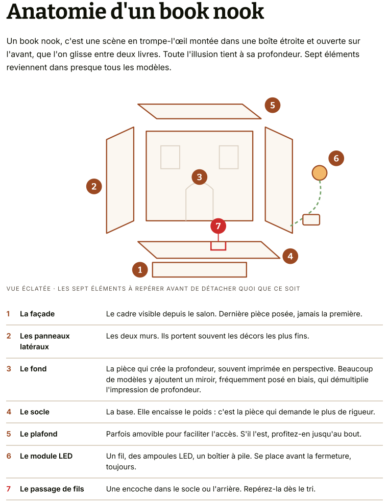 Carnet d'Atelier Nook-It Vol. 1, chapitre 1 : bien démarrer son Book Nook en bois