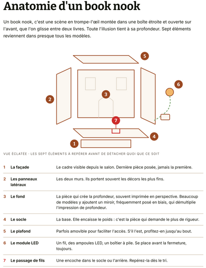 Carnet d'Atelier Nook-It Vol. 1, chapitre 1 : bien démarrer son Book Nook en bois